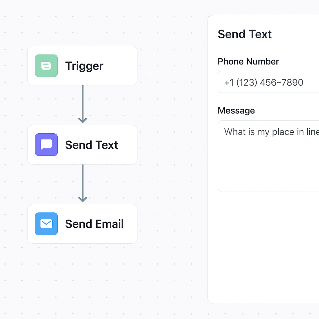 Text.Healthcare workflow builder showing Trigger, Send Text, and Send Email nodes